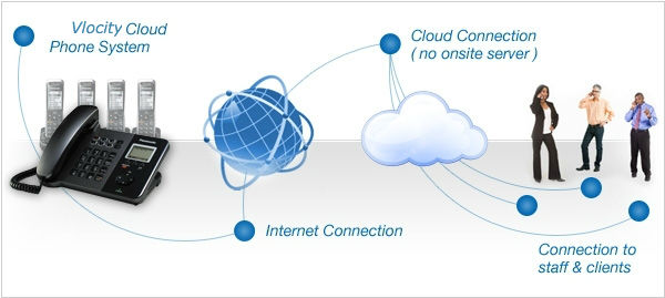 Voip03 Voip03